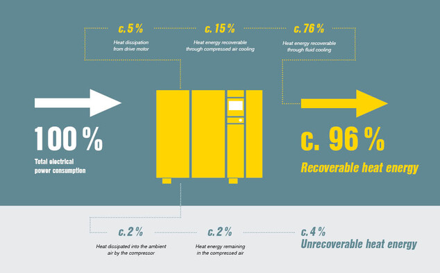 Wärmerückgewinnung_de