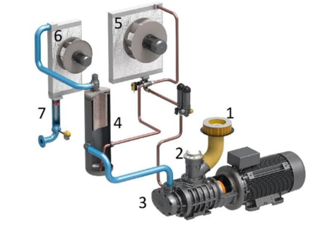 Hoofdcomponenten schroefcompressor