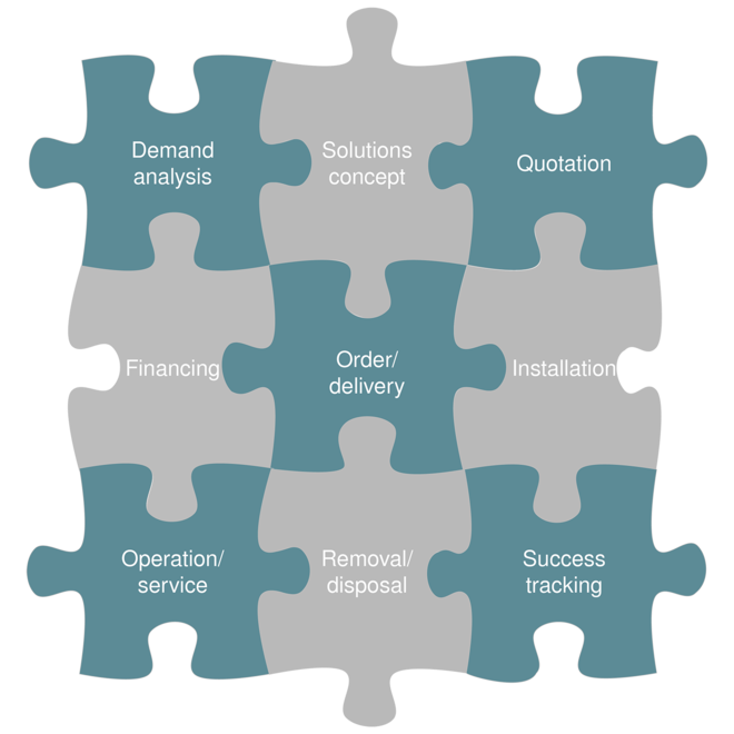 Hybride projectbundel