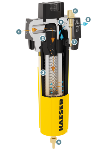 KAESER filters – Constructie en werking