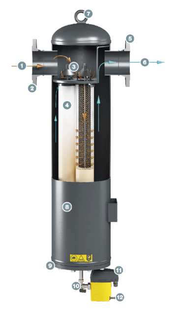 KAESER FILTERS KE F530 constructie