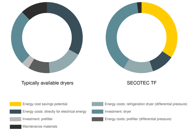 KAESER lifecyclekostenbeheer